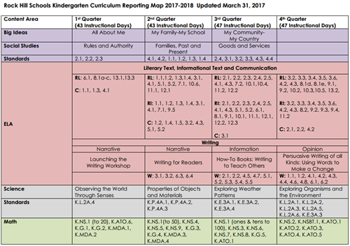 Kindergarten Curriculum Reporting Map  